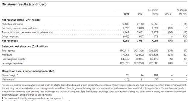 Credit Suisse Neden Battı