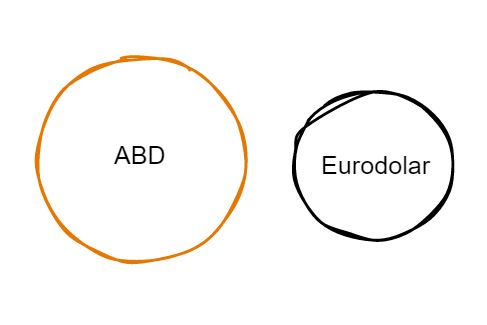 Eurodollar ayrımları 1