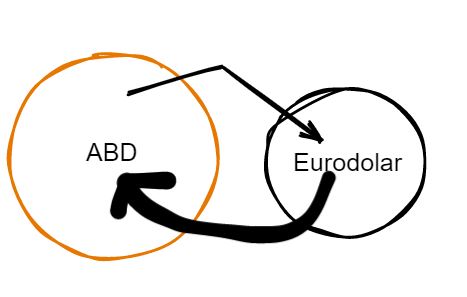 Eurodollar ayrımları 2