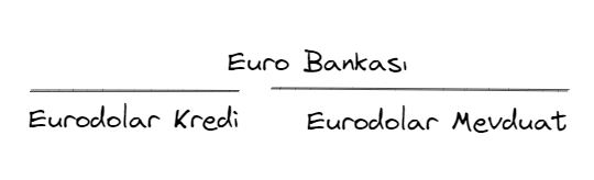 Eurodollar yaratımı