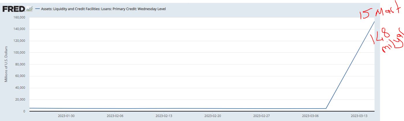 Fed 15 Mart 2023 Discount window