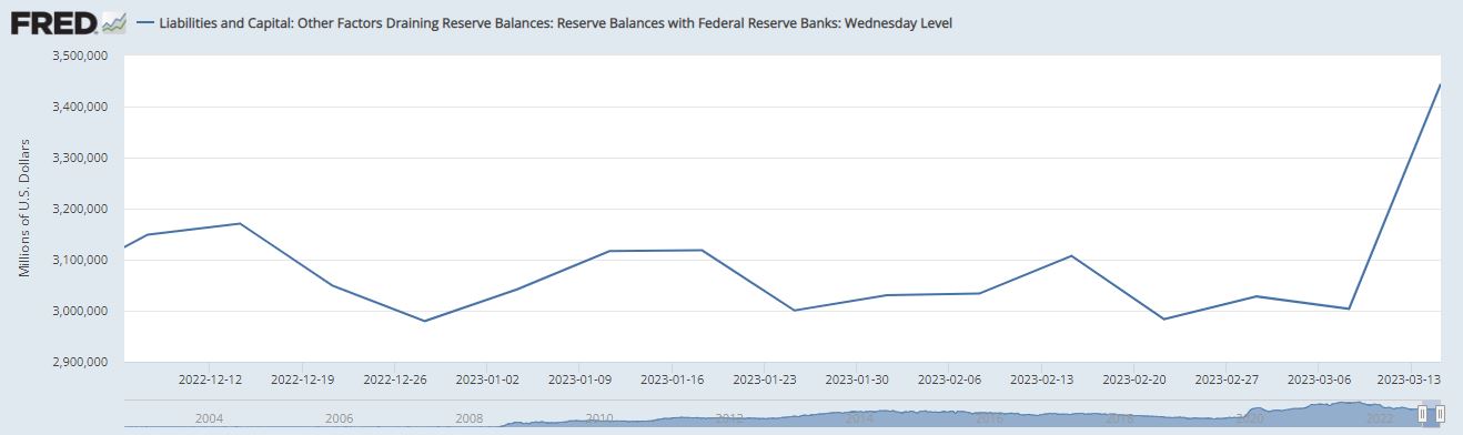 Fed banka rezervleri