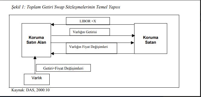 Toplam Getiri Swap