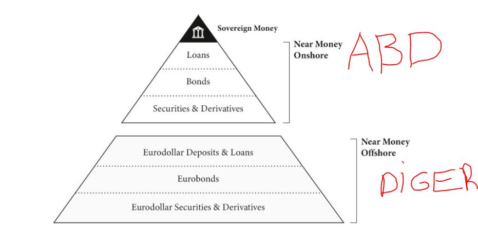 eurodolar