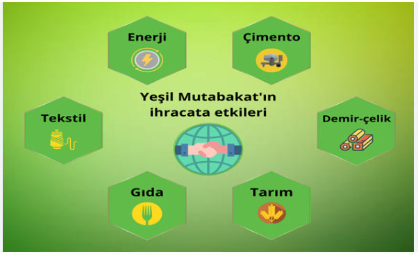 Ege İhracatçı Birlikleri:  Türk ihracatçısı AB Yeşil Mutabakatı’ndan kötü etkilenecek