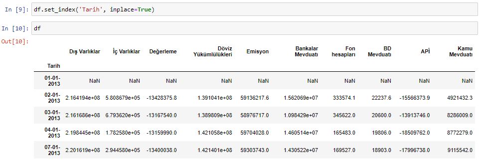 İndex sütununu dönüştürme