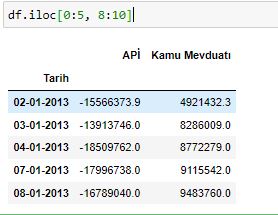 iloc python kullanımı