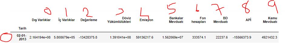 python loc ve iloc