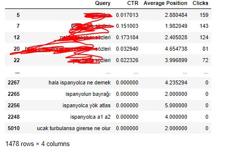 ispanyolca python 4