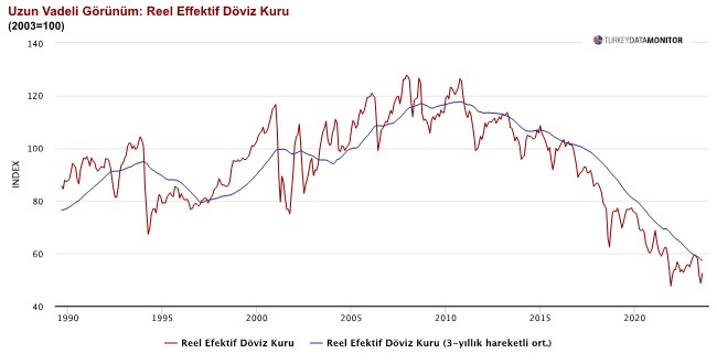 ANALİZ:  Diş ticaret açığında daralma geçici