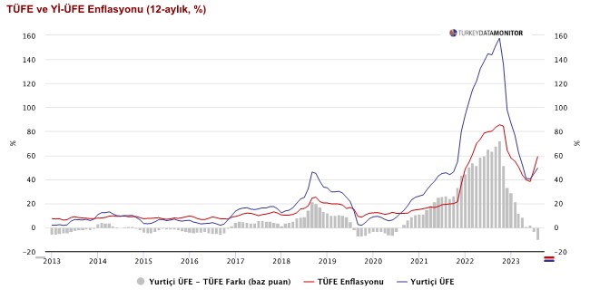 Recep Erçin:  Enflasyonun üzerine petrol bombası düştü