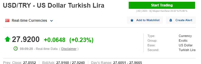 USDTRY Kuru