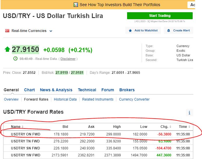 USDTRY ON 17102023