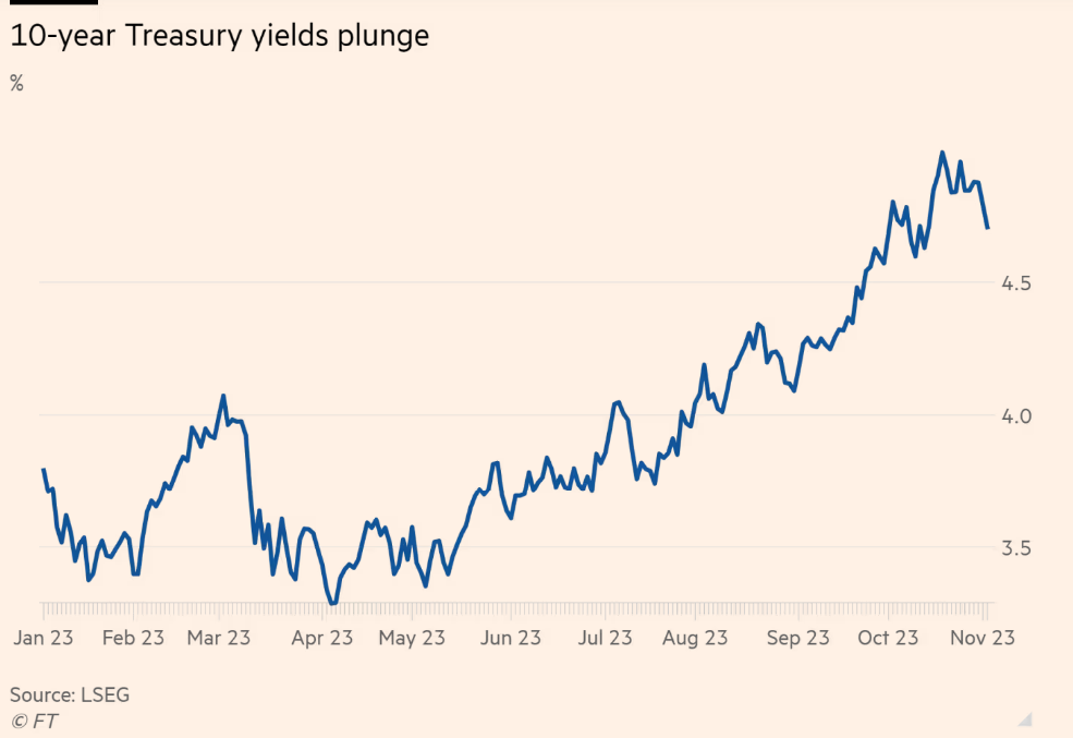 Financial Times: Wall Street’te son 6 ayın en büyük hisse ve tahvil rallisi