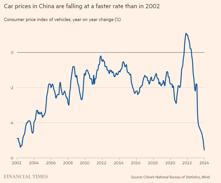 FT: Çin’de tüketiciler fiyatlar düşse bile kemer sıkıyor