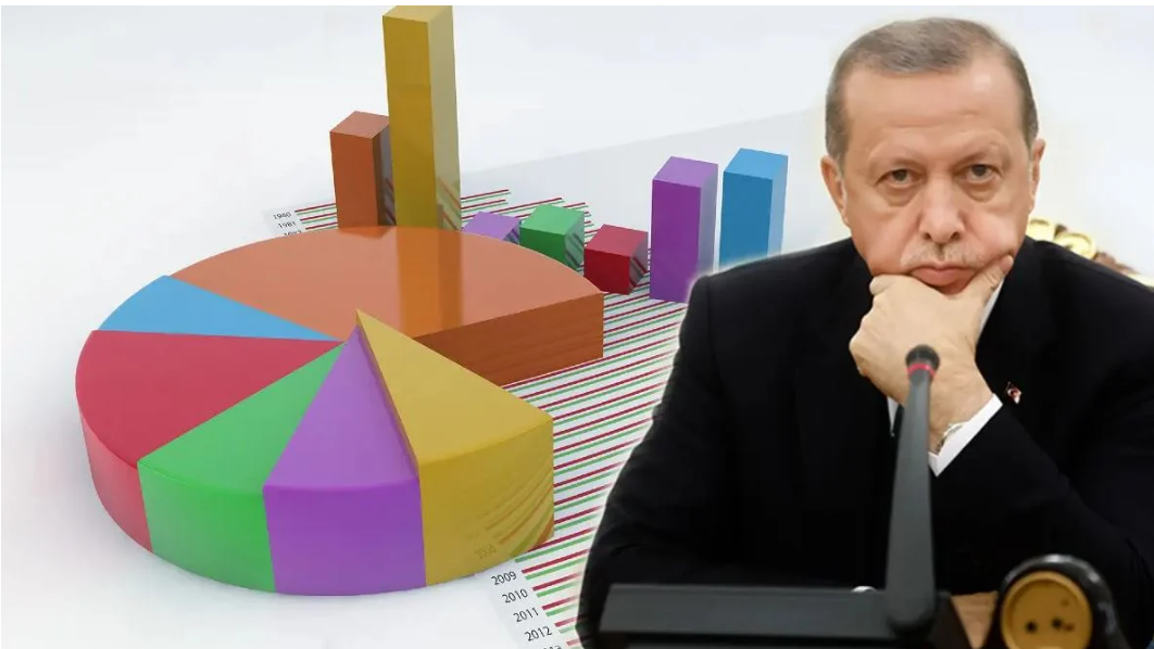 Halk Erdoğan’ın ekonomi politikası beğenmiyor, seçmen yine AKP’ye oy verecek