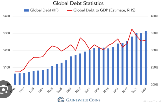 Global borçlar yeni rekor kırdı