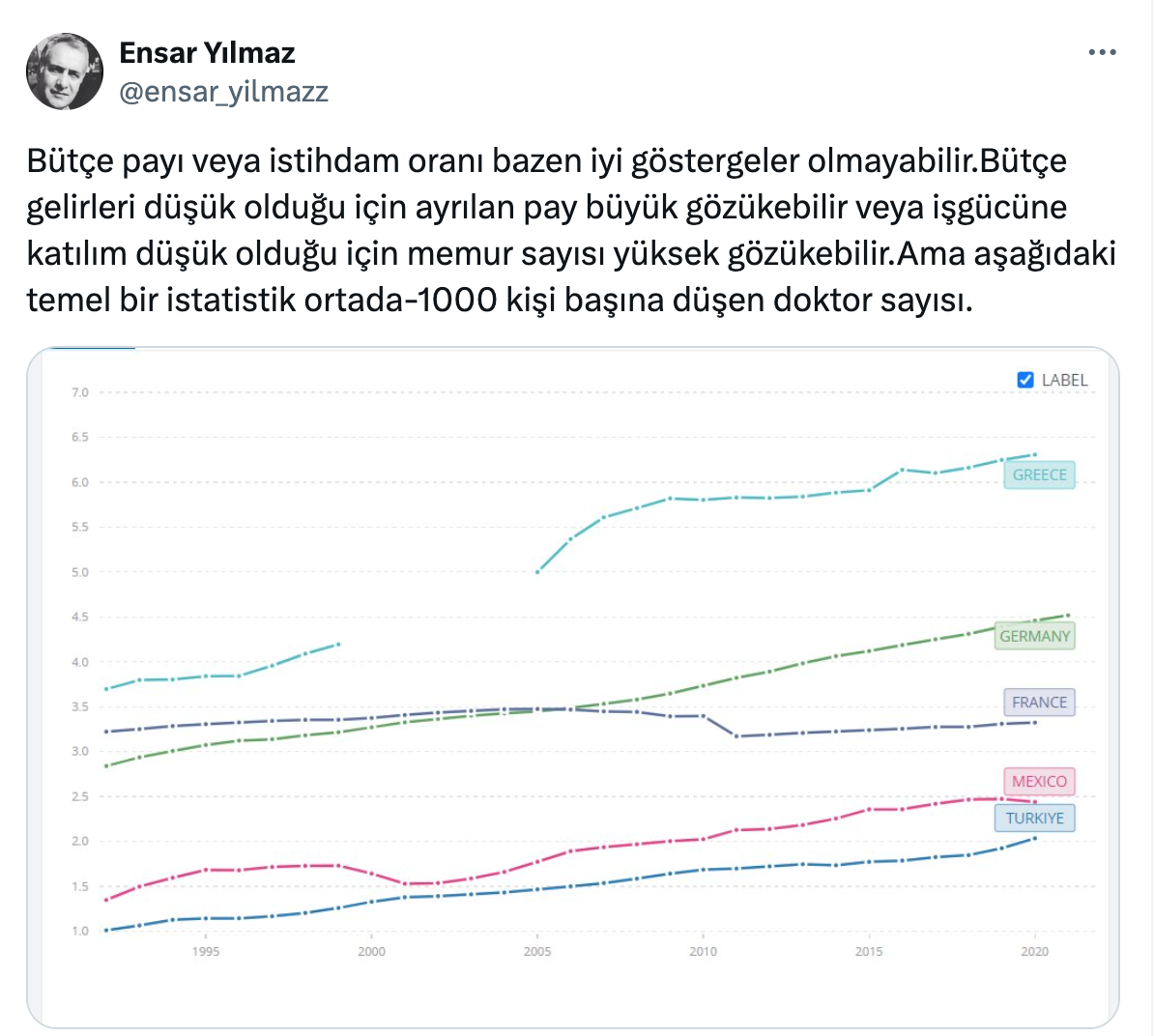Memur ve Emekli Maaşına Zam Enflasyona Neden Olur mu?