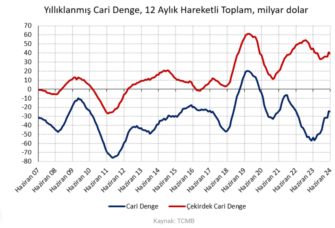 ANALİZ: “Ödemeler dengeli”