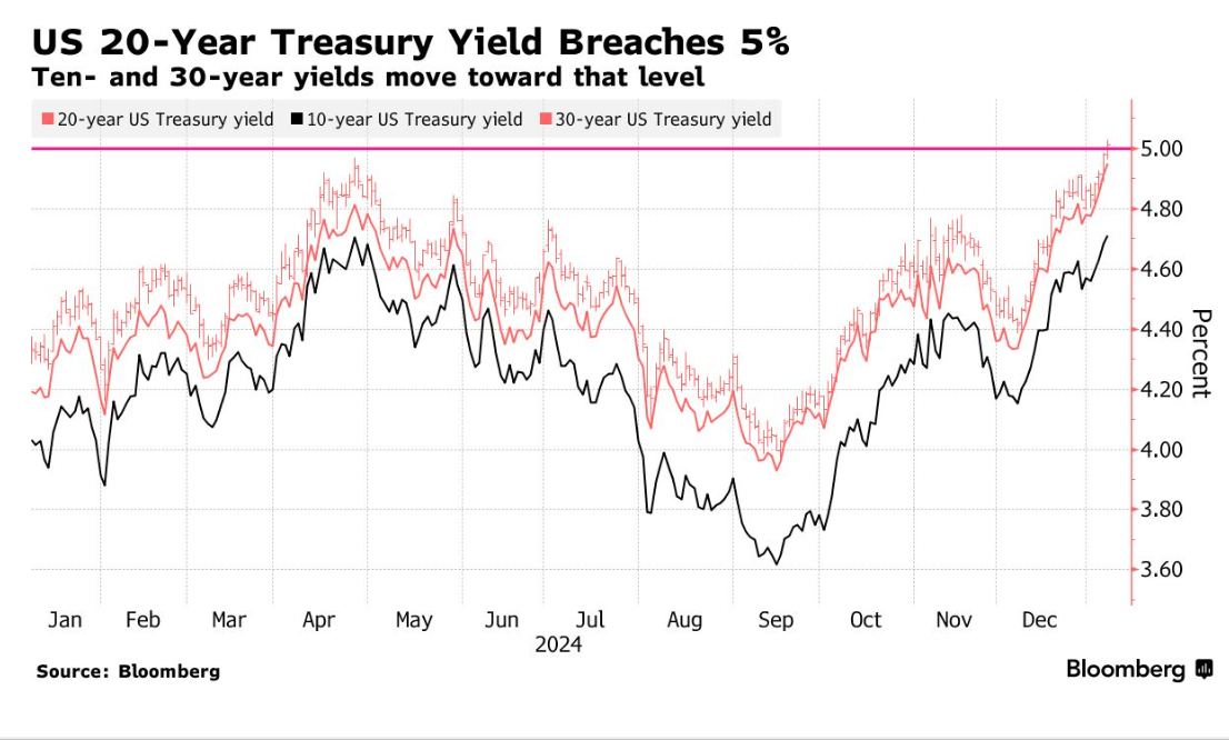 Fed tutanakları: Enflasyonda yukarı yönlü riskler çoğalıyor