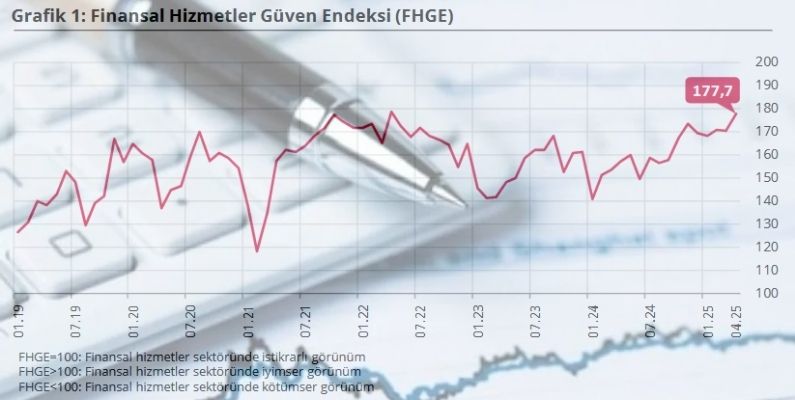 Finansal Güven Yükseliyor: İstihdam ve Talep Beklentileri Olumlu