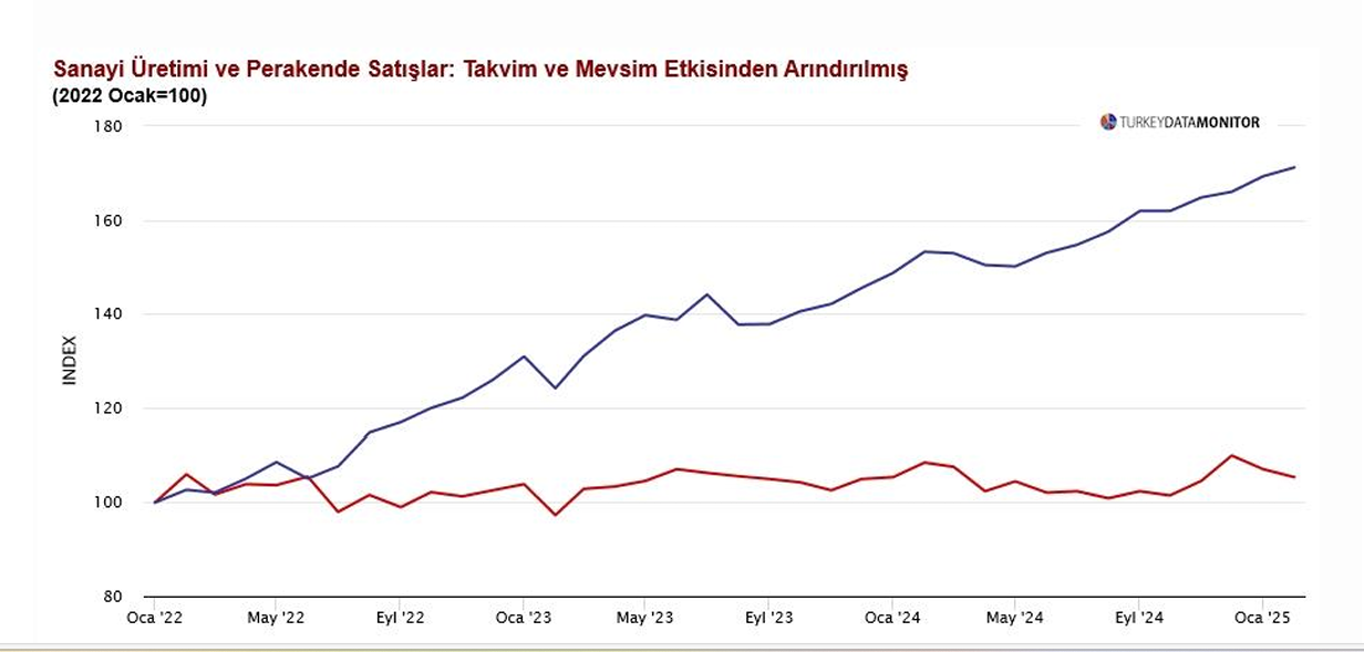 Güldem Atabay: Ekonomiye “İmamoğlu skandalı” karışınca, faiz indirimi imkansız