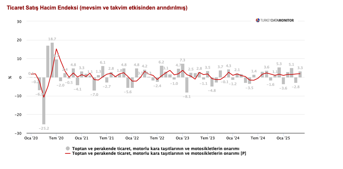 Recep Erçin:  Satış hızlandı, ciro artıda, esnaf maliyet hesabında