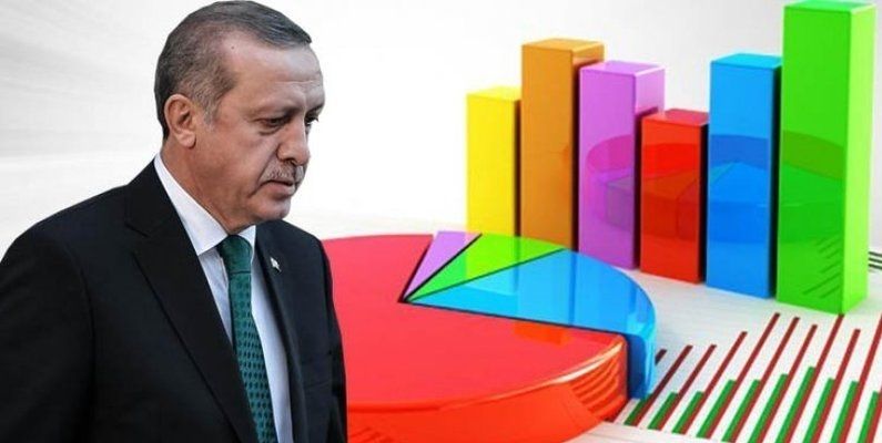 Bu Anket Gündem Yaratacak: İmamoğlu’nun Tutukluluğu AK Parti Tabanında Tepki Görüyor