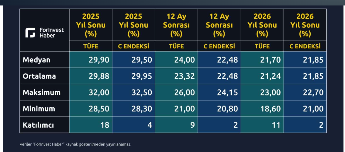 Enflasyon geliyor, enflasyon