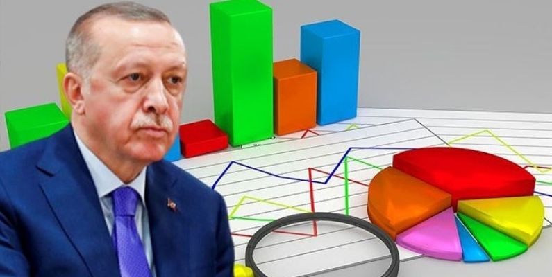 AK Parti’nin Masasındaki Anketten Çarpıcı Sonuç: İşte Halkın Gözünde Enflasyonun Nedeni