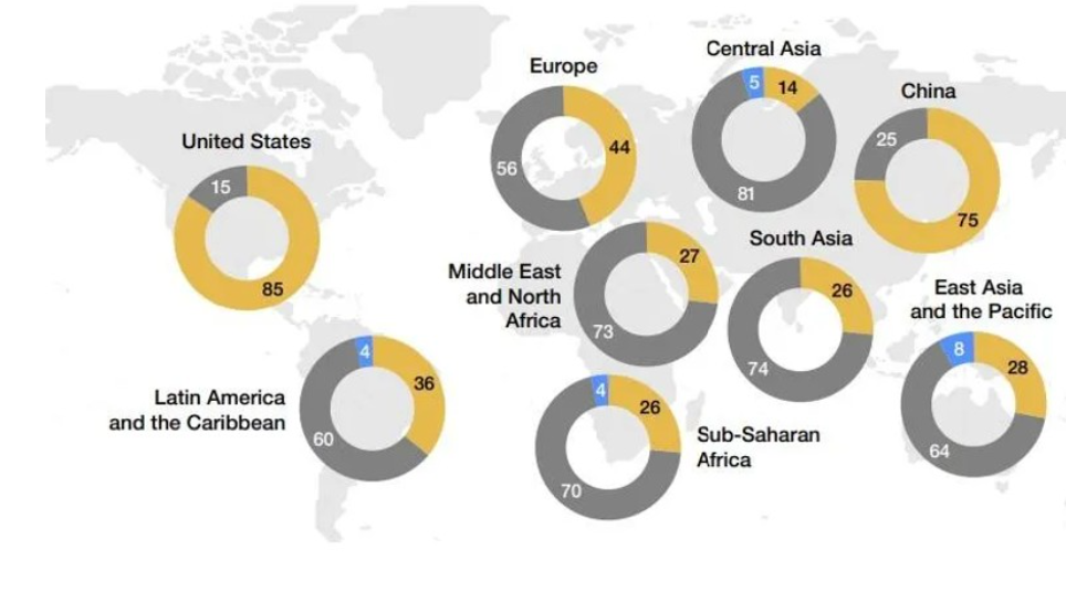 WEF Başekonomistleri: Küresel Ekonomi Belirsizliklerle Dolu Bir Dönüşüm Sürecinde