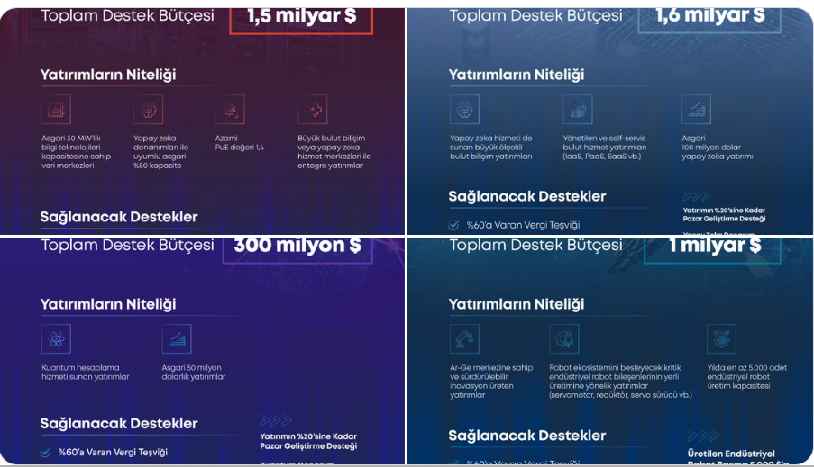 Türkiye’den 30 Milyar Dolarlık Yüksek Teknoloji Hamlesi: HIT-30 Programına 4 Yeni Çağrı