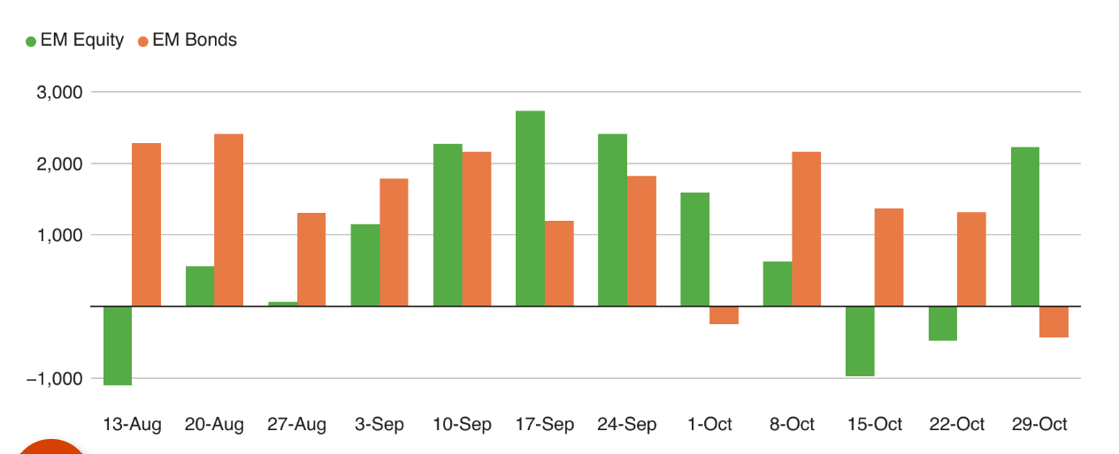 Global fonlar hisselere akın etti, hangi sektörler cazip?