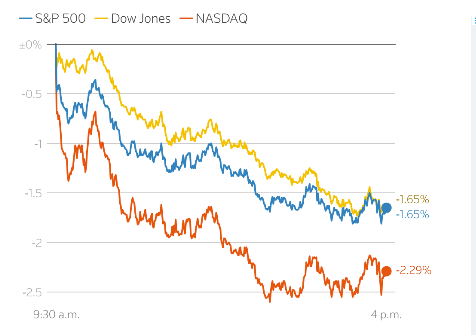 Wall Street Çakıldı: Nvidia ve Teknoloji Devleri Düşerken Fed Endişeleri Artıyor