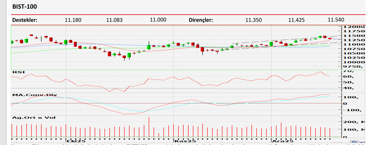 Aracı kurumlar Borsa için ne yorum yaptı?
