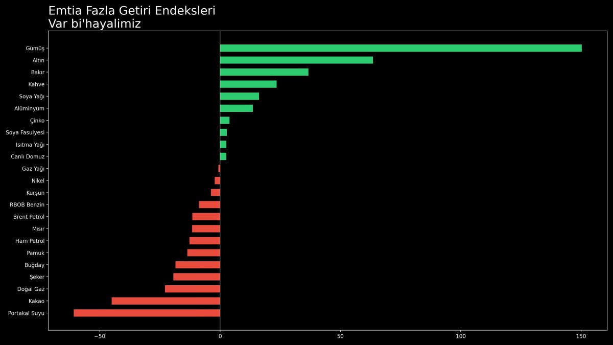 KİB/Emre Değirmencioğlu:  Kassandra’nın Çığlığı: Zayıf dolar, emtiada keskin ayrışma #2026