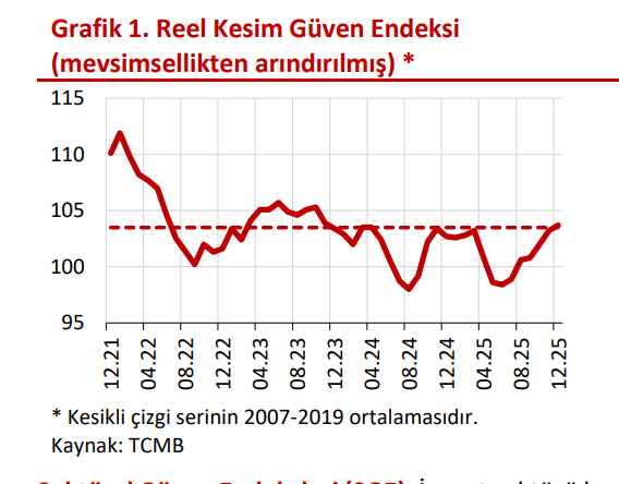 Makro Görünüm: Talep Sinyalleri Gücünü Koruyor, Üretim Göstergeleri Zayıf Seyrediyor