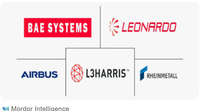 Avrupa savunma hisselerinde sert satış: “Barış beklentisi” mi, yapısal tehdit mi?