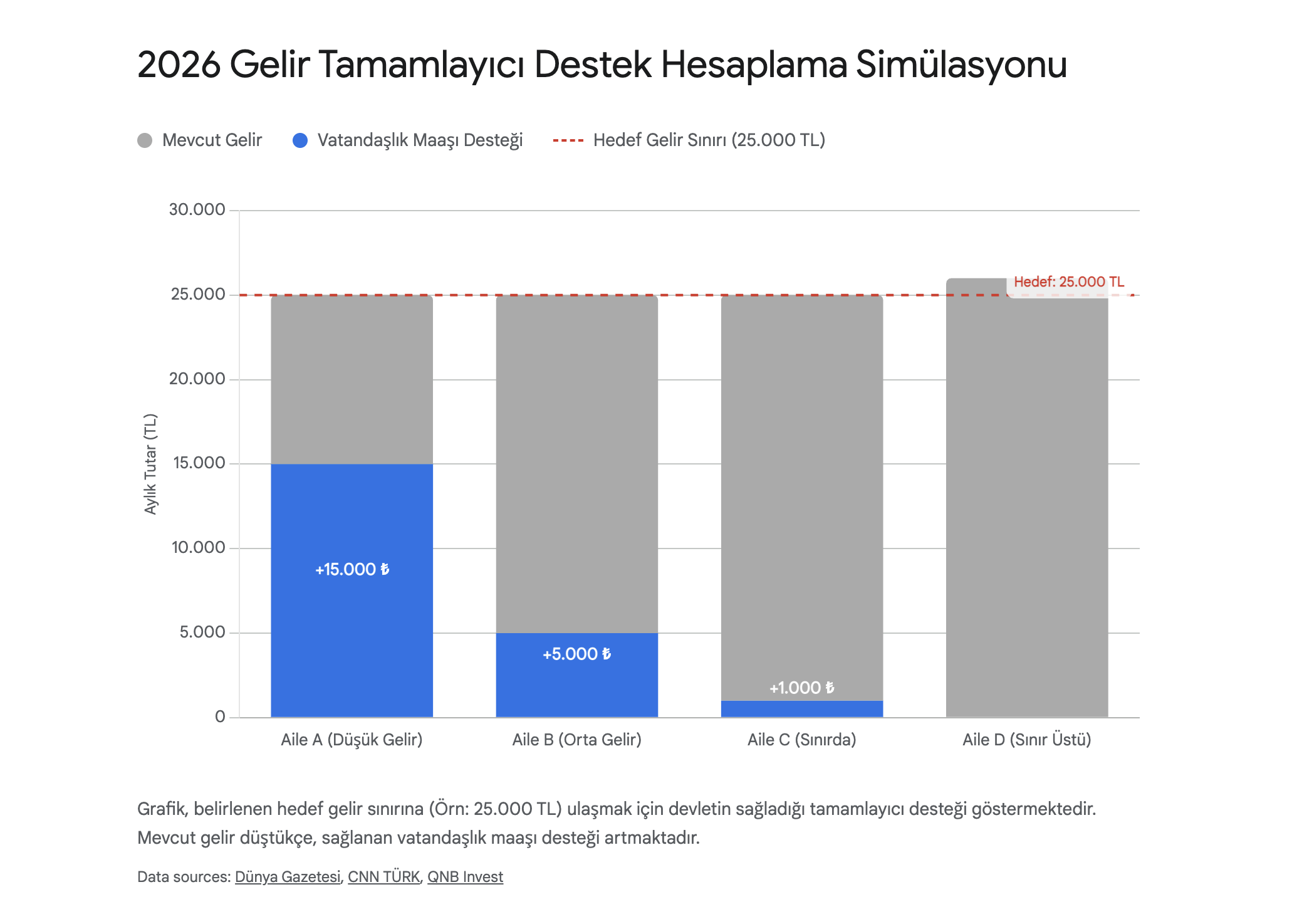 Vatandaşlık Maaşı