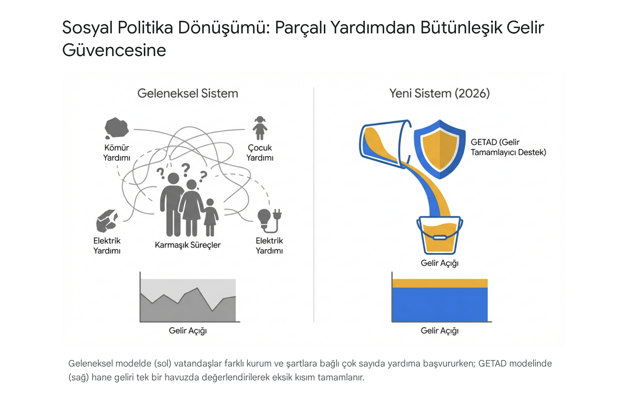 Vatandaşlık Maaşı