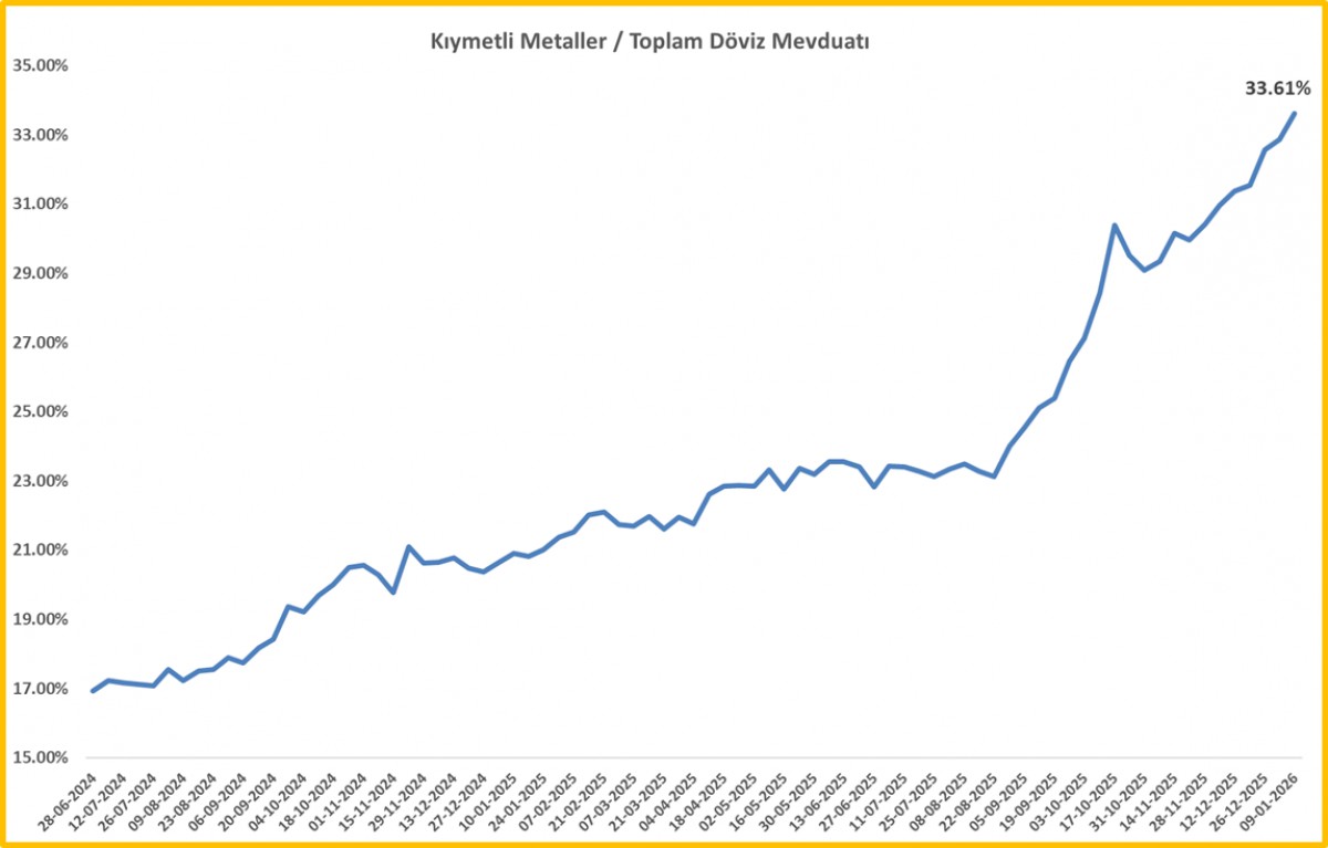 PİYASA ANALİZ: Trump’ın Tarife Hamlesi Risk İştahını Bozdu, Güvenli Limanlar Işıldıyor
