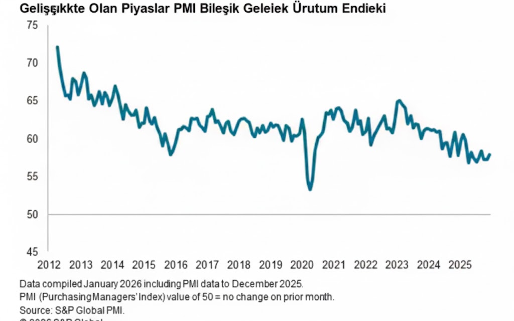 Gelişen Piyasalarda Güven Zayıf: 2026’ya Girerken Temkin Sürüyor