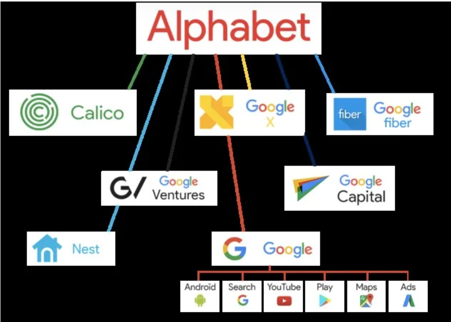 Alphabet’in dev tahvil ihracı YZ Borç kaygılarını tetikledi