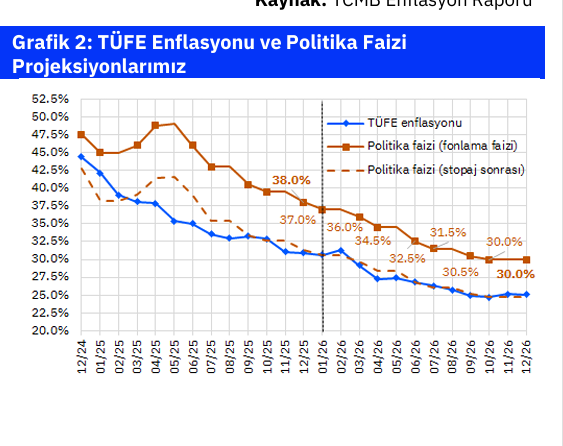 Enflasyon Raporu’nda sürpriz var mı?