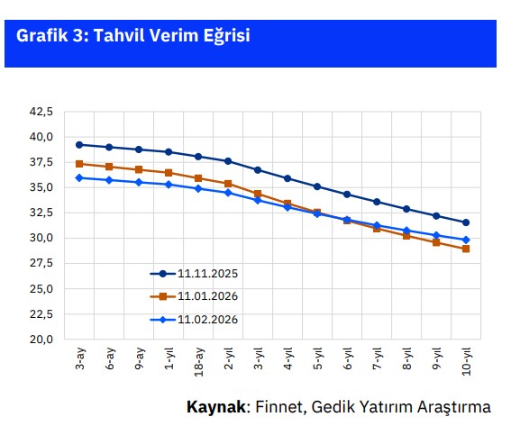 Devlet Tahvili Alınır Mı?  Hangi Kağıt Daha Cazip?