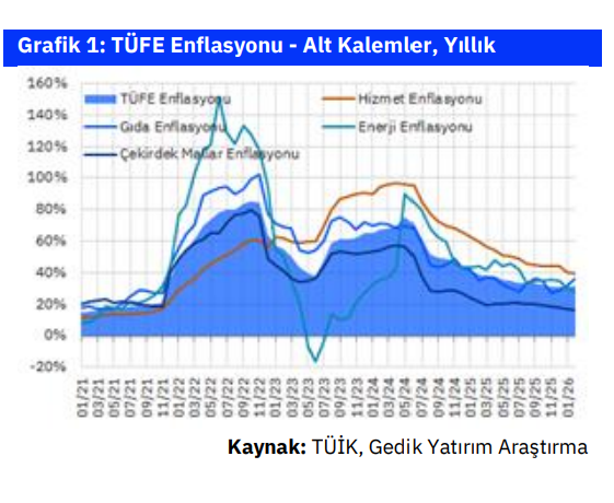 ANALİZ: Petrol Fiyatlarındaki Artış TÜFE Enflasyonunu Nasıl Etkiler?