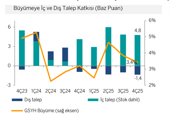 Aracı Kurumlar 2025  GSYH Verisini Nasıl Yorumladı?