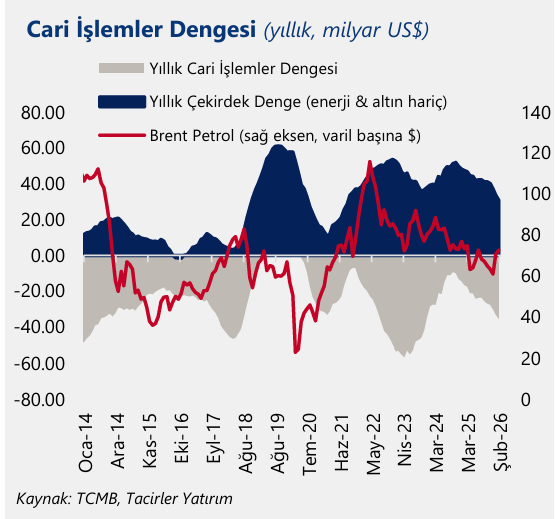 Cari Açık Patladı: Korkmalı mıyız?