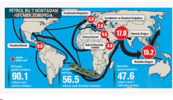 Mehmet Öğütçü: Hürmüz Asya’nın Şah Damarıysa, Malakka Onun Boğazıdır